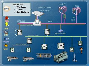 坤茂机电 DDC控制系统 DDC价格 坤茂机电 DDC控制系统 DDC型号规格
